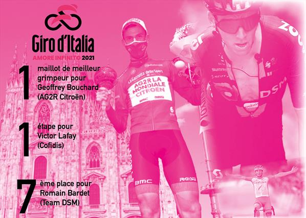 giro-it-2021